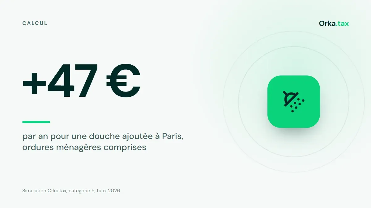 Coût élément de confort taxe foncière : le prix en euros