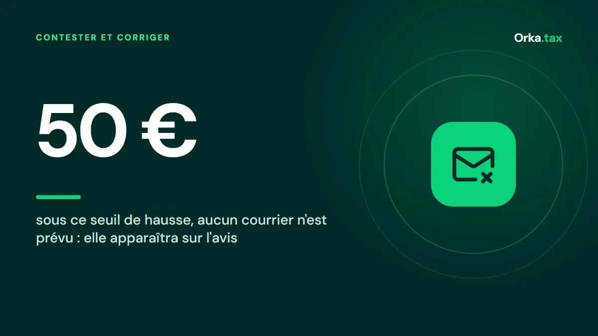Hausse taxe foncière sans courrier : sous 50 €, pas de lettre