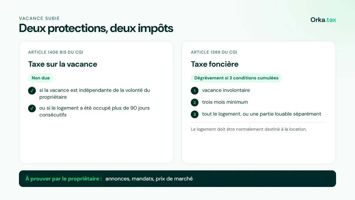 Vacance subie : les conditions pour échapper à la taxe sur la vacance et obtenir le dégrèvement de taxe foncière