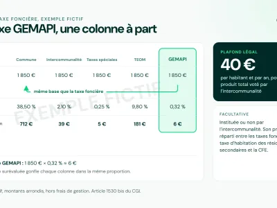 Taxe GEMAPI : à quoi sert cette ligne de votre avis ?