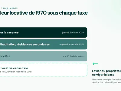 Taxe d'habitation des résidences secondaires : cap sur 2027