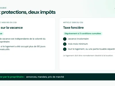Vacance subie : pas de taxe, et la taxe foncière dégrevée