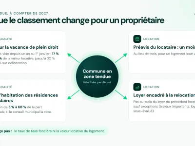 Zone tendue : ce que le classement change pour vous en 2027