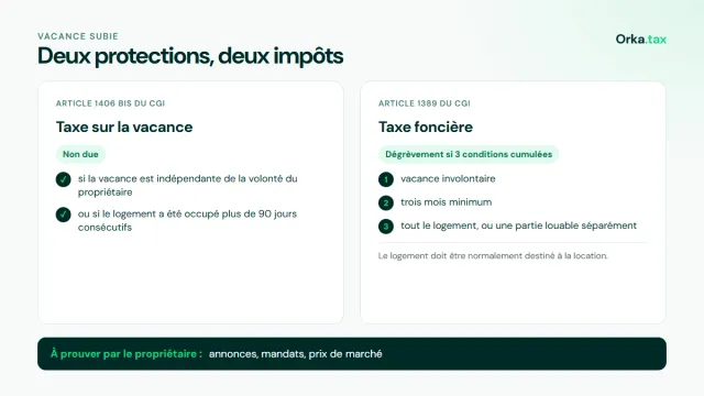 Taxe foncière d'un logement vacant : les trois conditions du dégrèvement